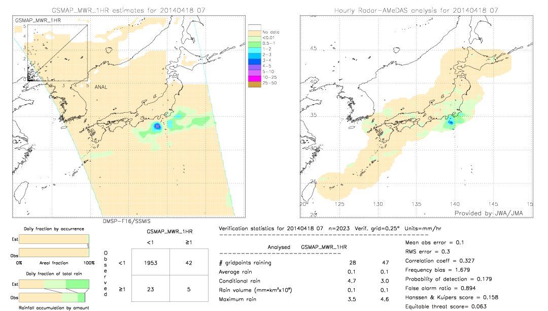 GSMaP MWR validation image.  2014/04/18 07 