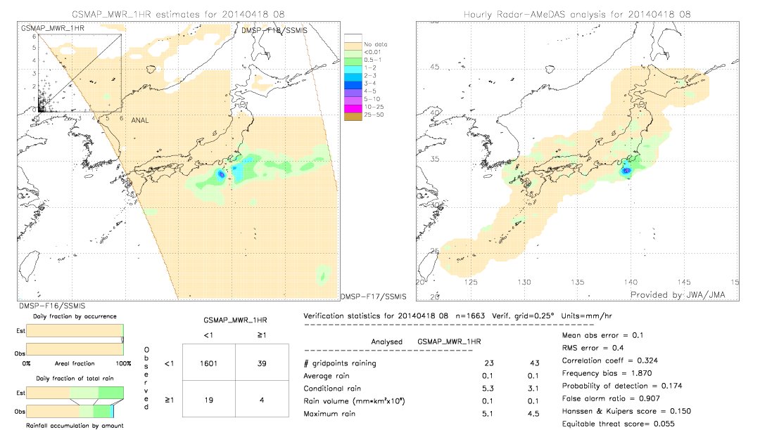 GSMaP MWR validation image.  2014/04/18 08 