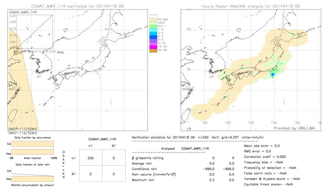 GSMaP MWR validation image.  2014/04/18 09 