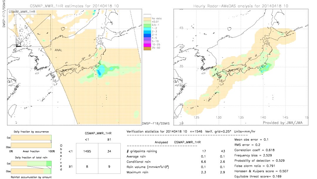 GSMaP MWR validation image.  2014/04/18 10 