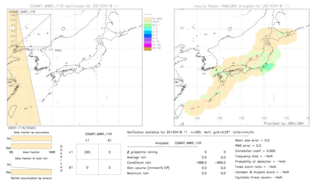 GSMaP MWR validation image.  2014/04/18 11 