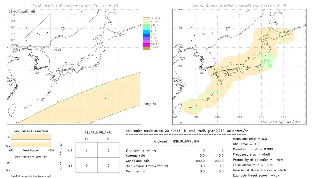 GSMaP MWR validation image.  2014/04/18 15 