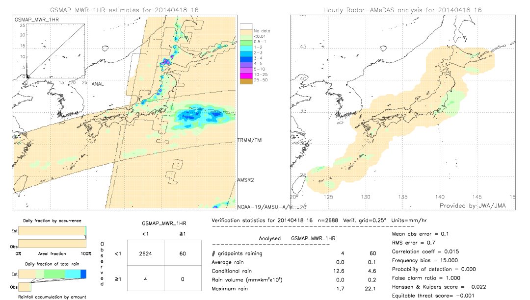 GSMaP MWR validation image.  2014/04/18 16 