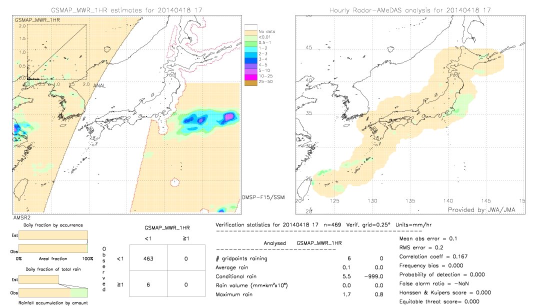 GSMaP MWR validation image.  2014/04/18 17 