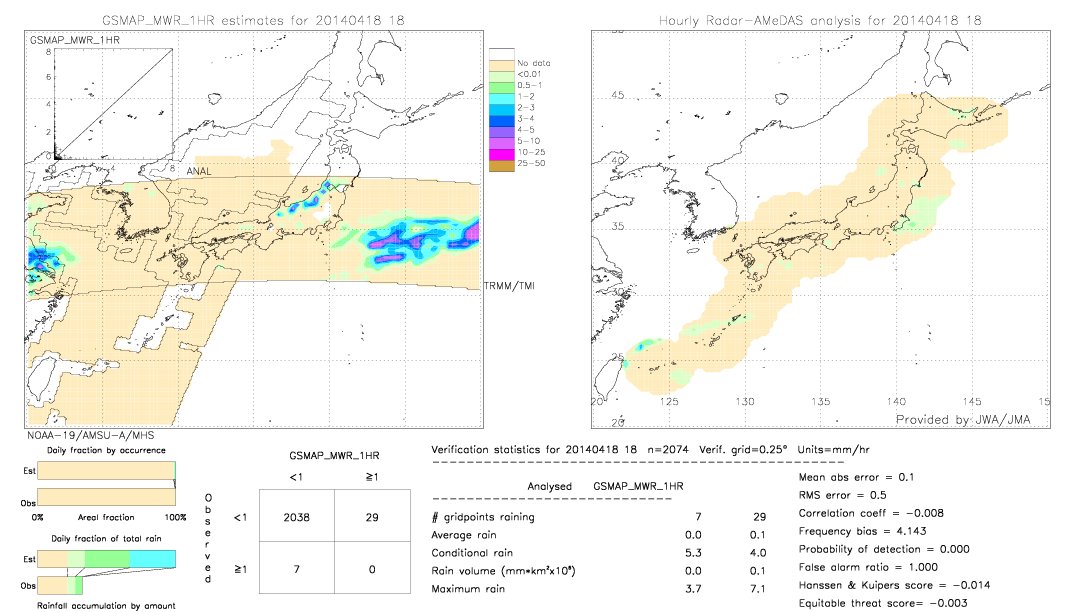 GSMaP MWR validation image.  2014/04/18 18 