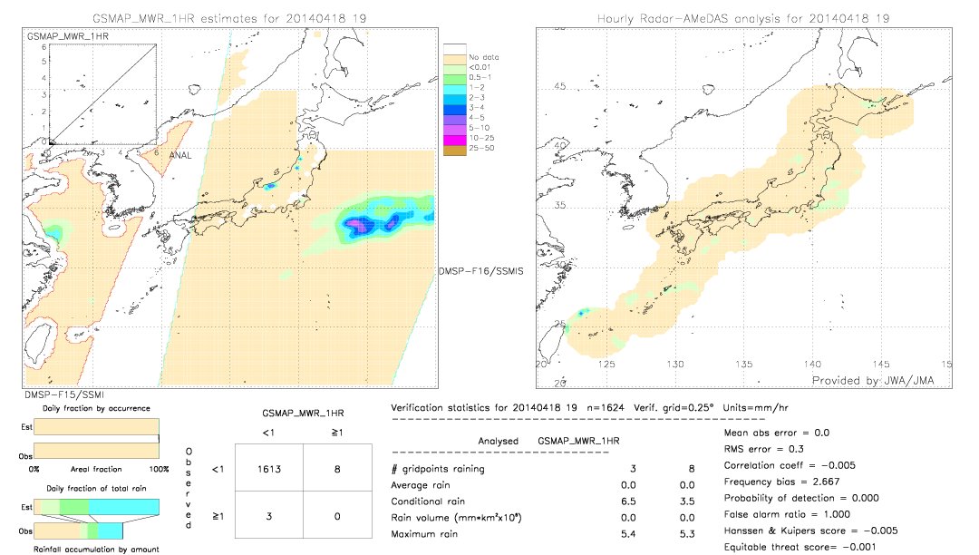 GSMaP MWR validation image.  2014/04/18 19 