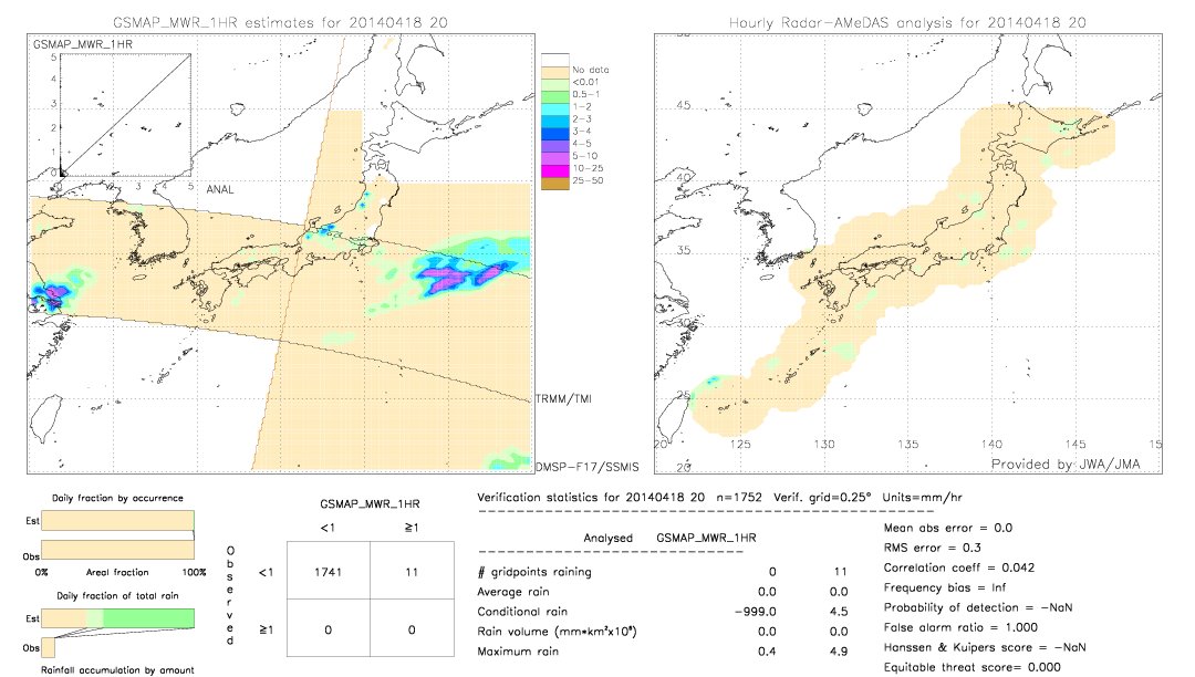 GSMaP MWR validation image.  2014/04/18 20 