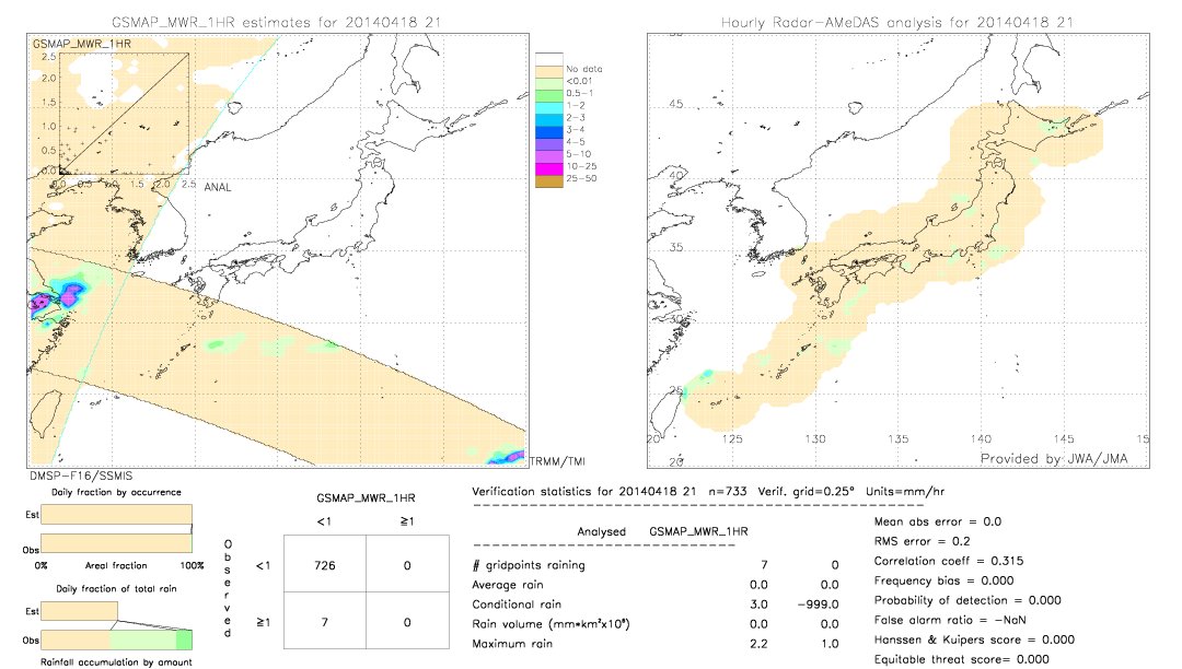 GSMaP MWR validation image.  2014/04/18 21 