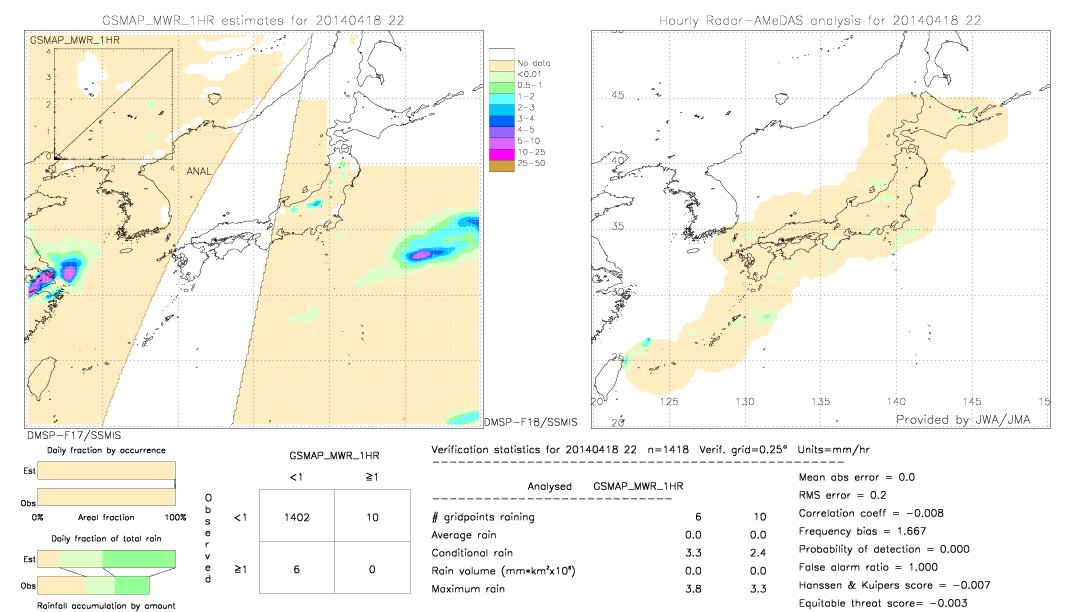 GSMaP MWR validation image.  2014/04/18 22 