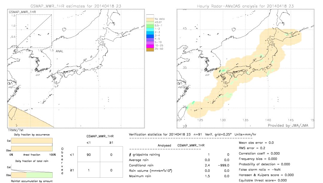 GSMaP MWR validation image.  2014/04/18 23 