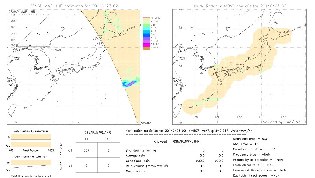 GSMaP MWR validation image.  2014/04/23 02 