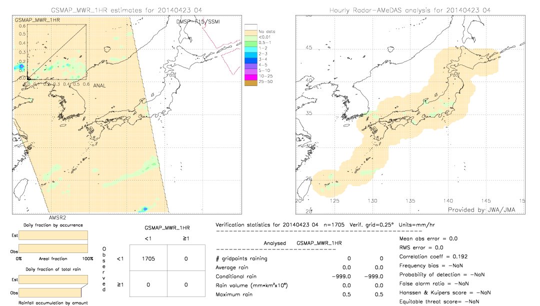 GSMaP MWR validation image.  2014/04/23 04 