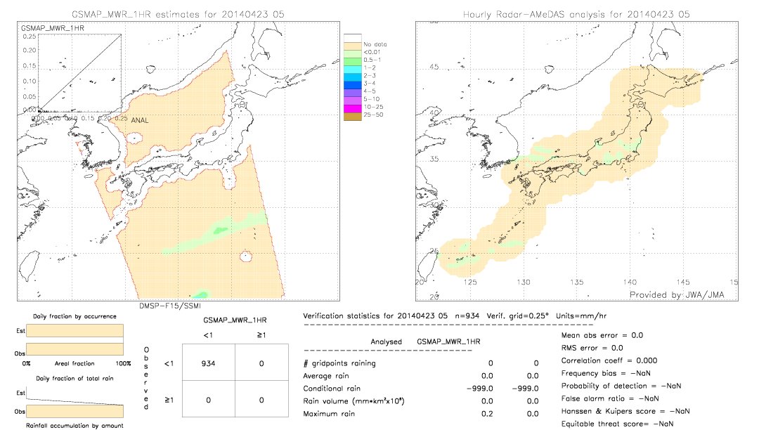 GSMaP MWR validation image.  2014/04/23 05 