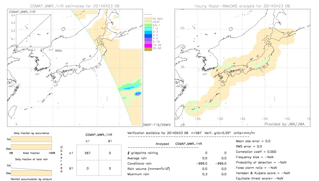 GSMaP MWR validation image.  2014/04/23 06 