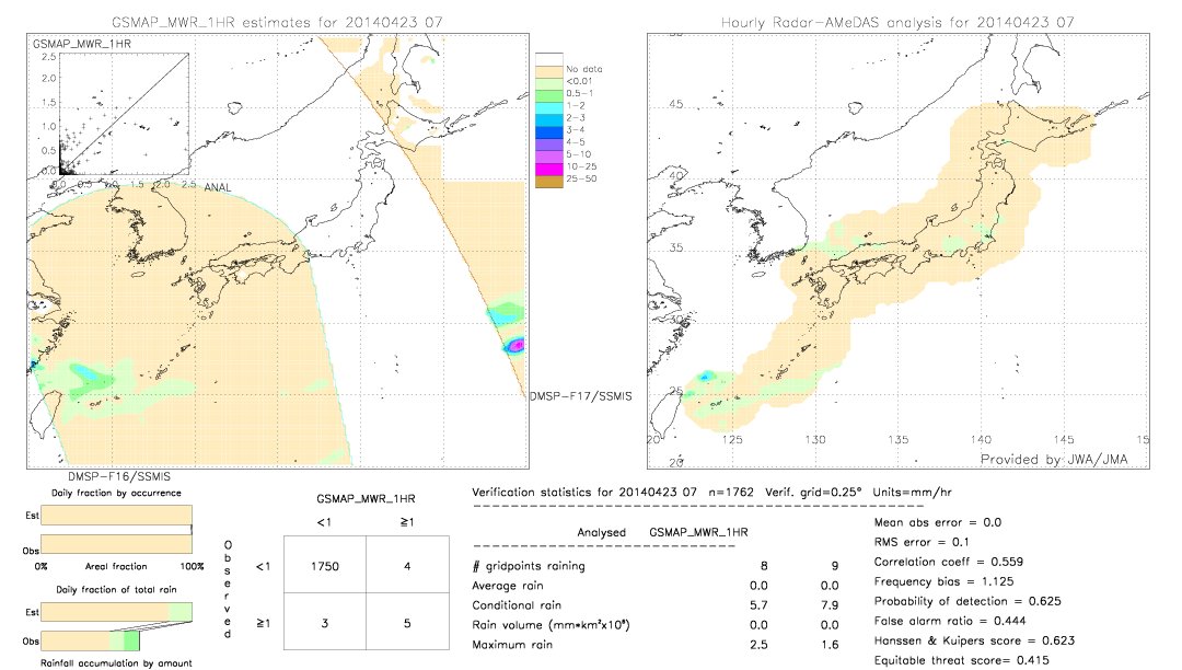 GSMaP MWR validation image.  2014/04/23 07 