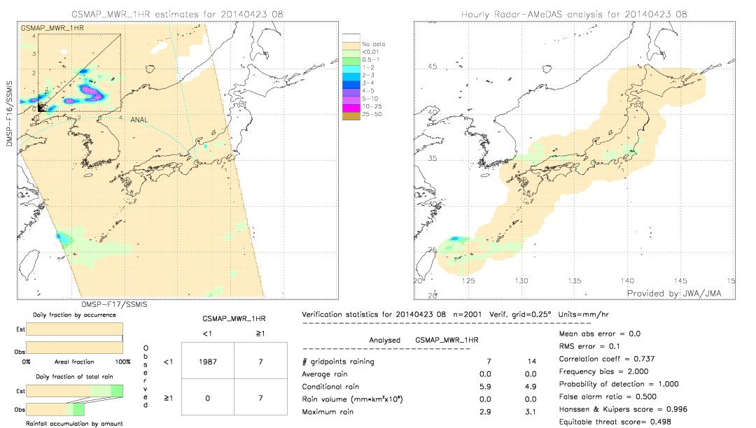 GSMaP MWR validation image.  2014/04/23 08 