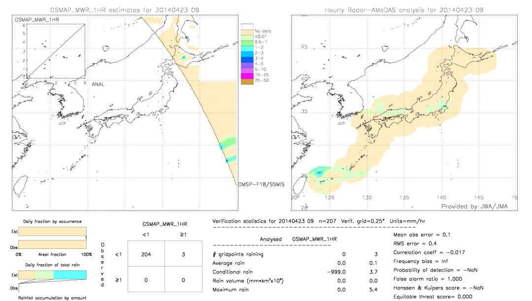 GSMaP MWR validation image.  2014/04/23 09 