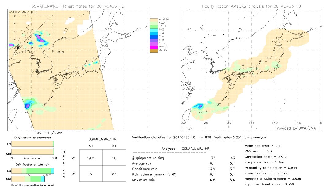 GSMaP MWR validation image.  2014/04/23 10 