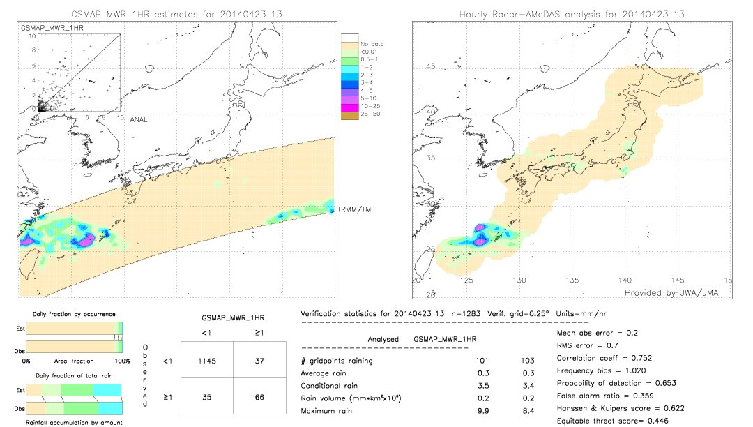 GSMaP MWR validation image.  2014/04/23 13 