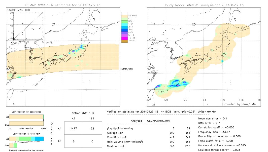 GSMaP MWR validation image.  2014/04/23 15 