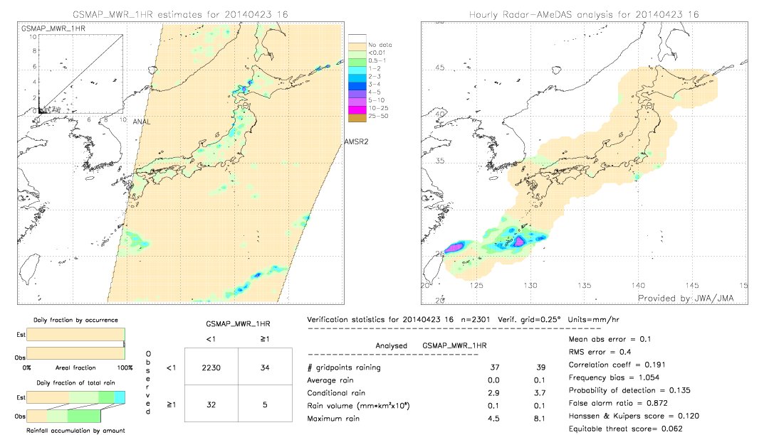 GSMaP MWR validation image.  2014/04/23 16 