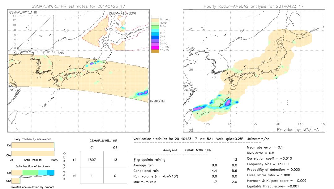 GSMaP MWR validation image.  2014/04/23 17 