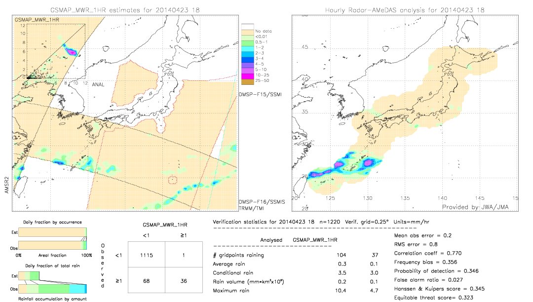 GSMaP MWR validation image.  2014/04/23 18 