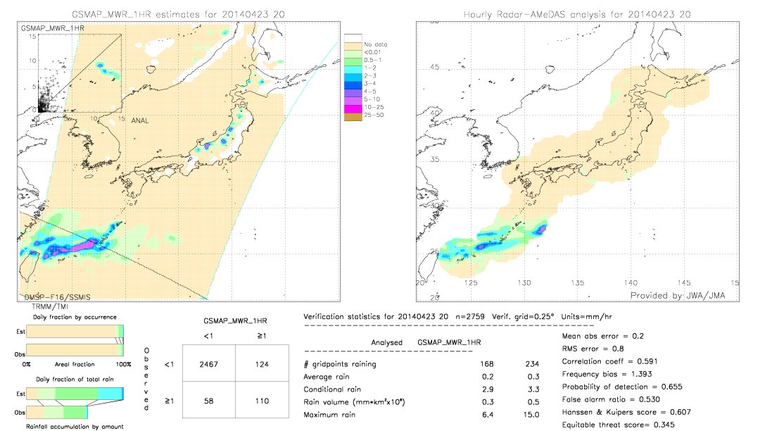 GSMaP MWR validation image.  2014/04/23 20 