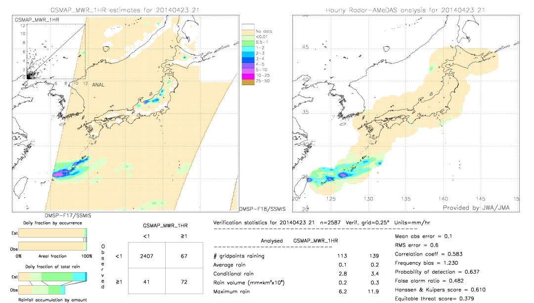 GSMaP MWR validation image.  2014/04/23 21 