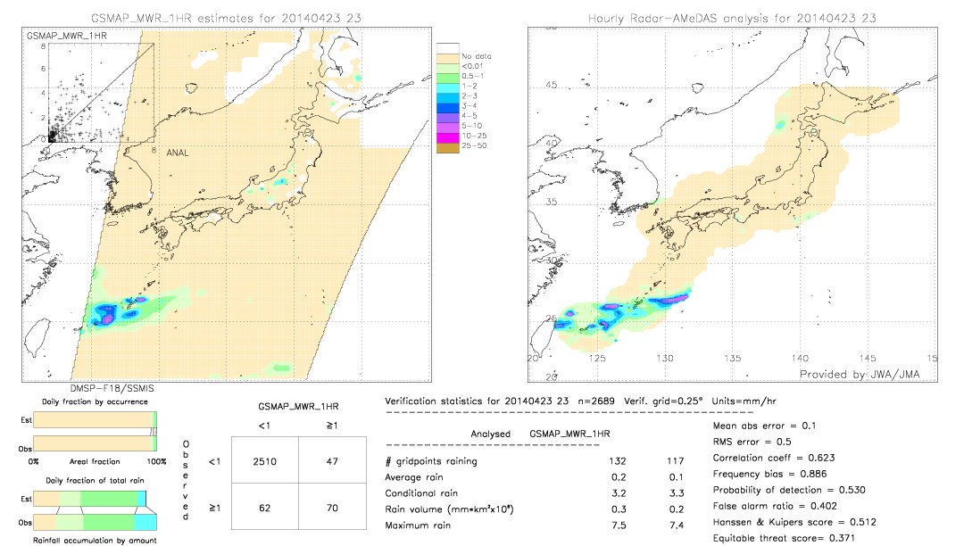 GSMaP MWR validation image.  2014/04/23 23 