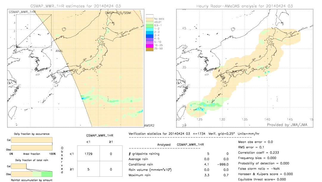 GSMaP MWR validation image.  2014/04/24 03 