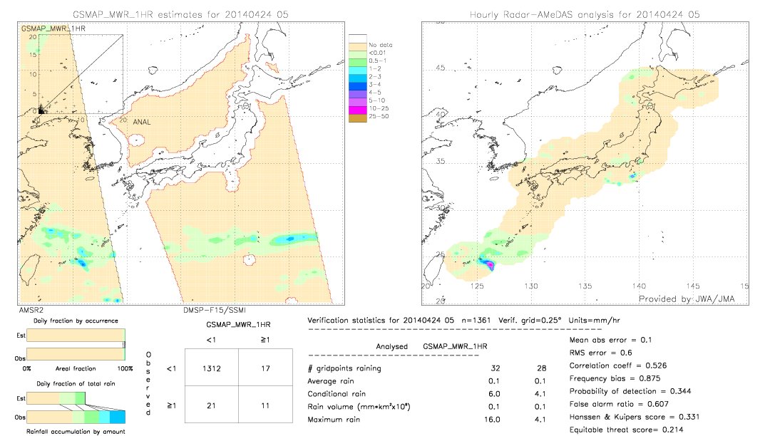 GSMaP MWR validation image.  2014/04/24 05 