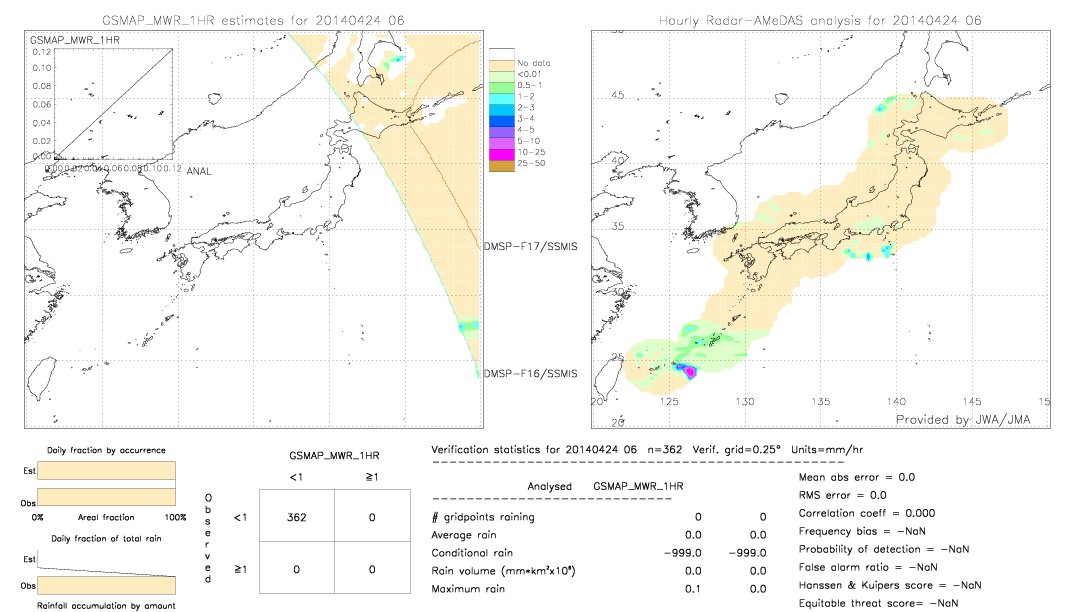 GSMaP MWR validation image.  2014/04/24 06 