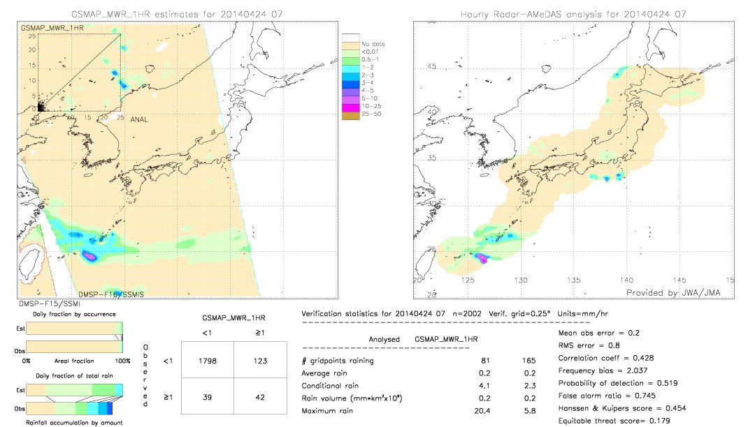 GSMaP MWR validation image.  2014/04/24 07 