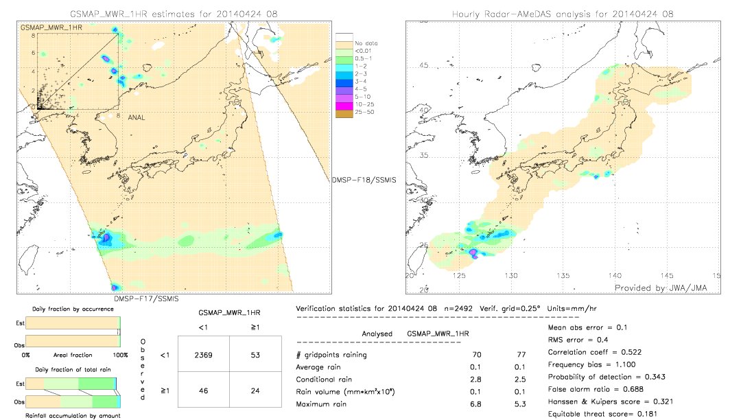 GSMaP MWR validation image.  2014/04/24 08 