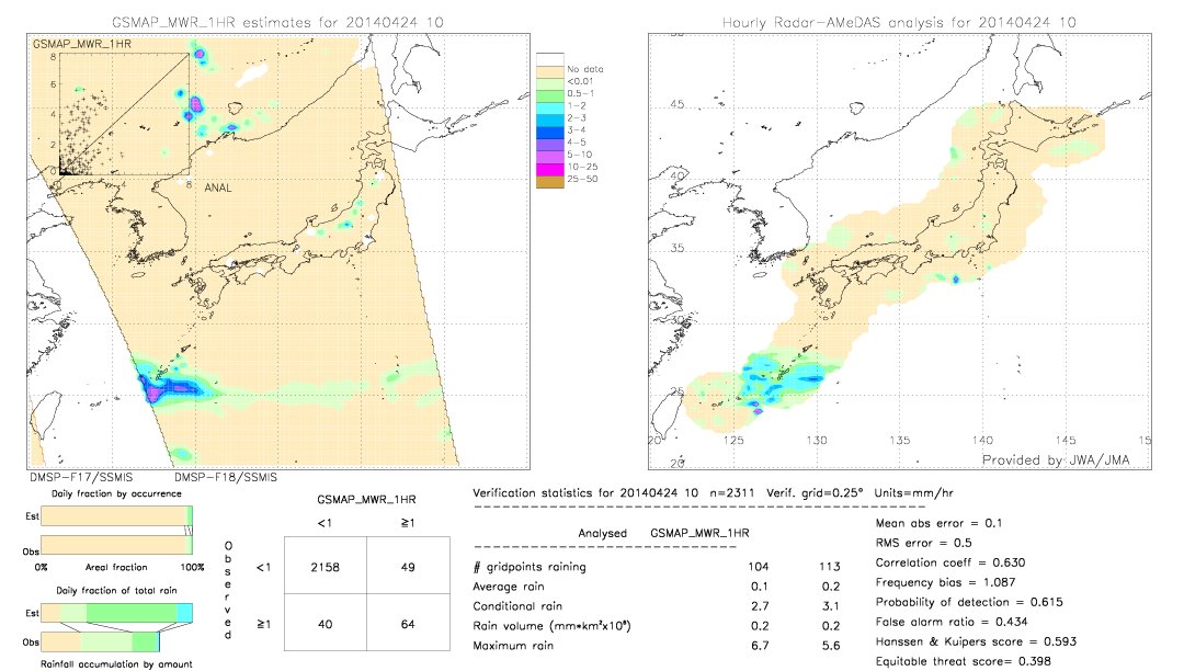 GSMaP MWR validation image.  2014/04/24 10 