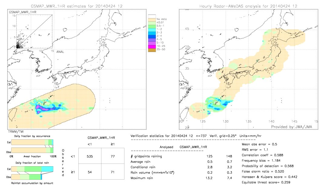 GSMaP MWR validation image.  2014/04/24 12 