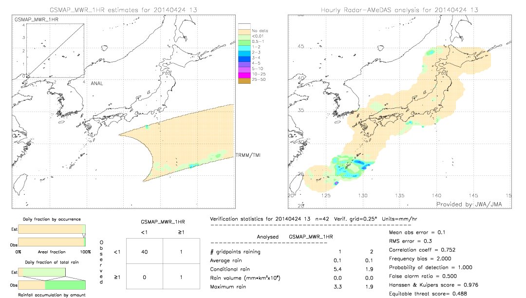 GSMaP MWR validation image.  2014/04/24 13 