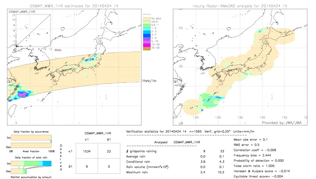 GSMaP MWR validation image.  2014/04/24 14 