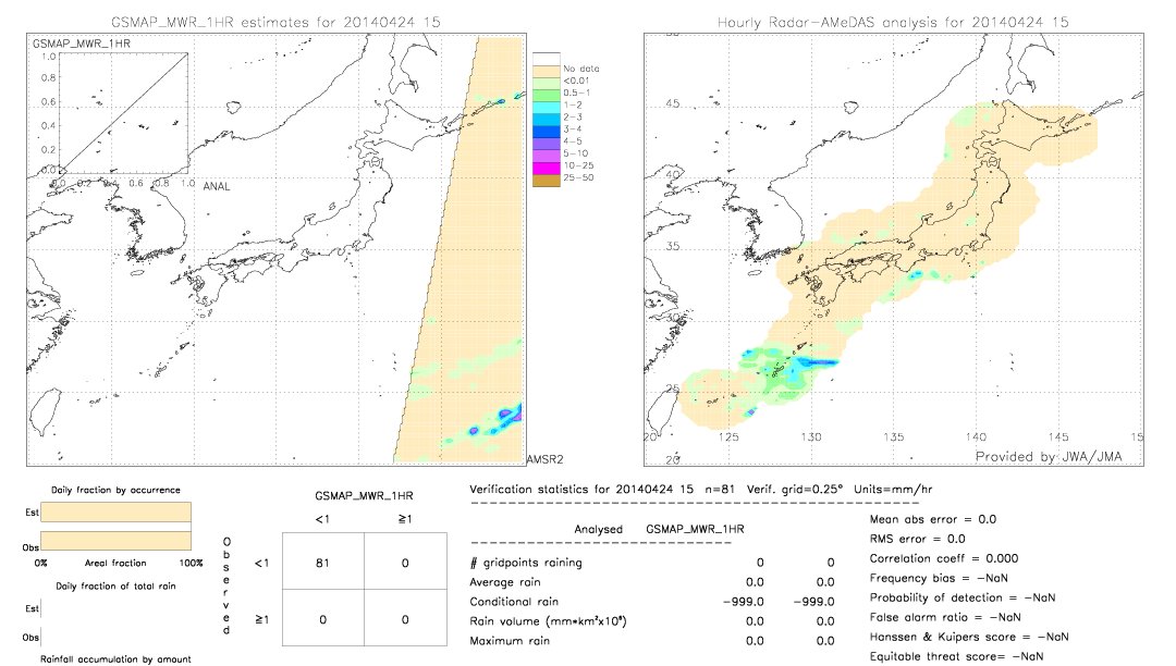 GSMaP MWR validation image.  2014/04/24 15 