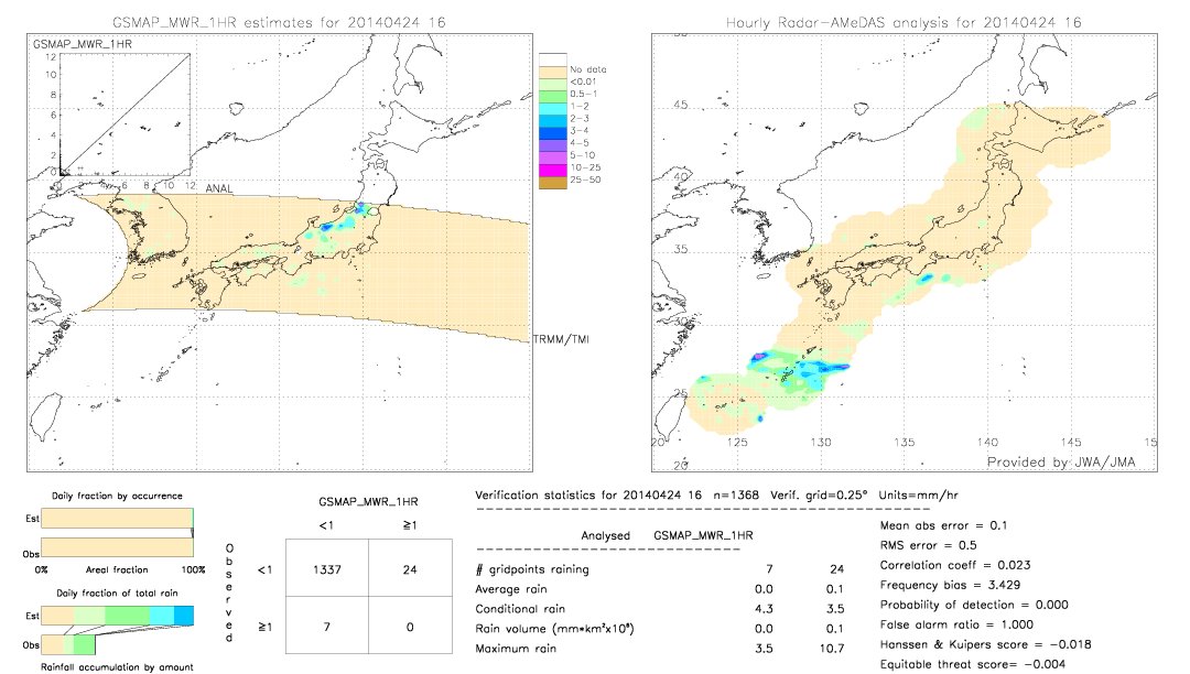 GSMaP MWR validation image.  2014/04/24 16 