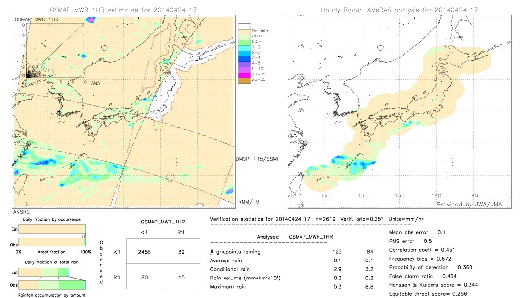 GSMaP MWR validation image.  2014/04/24 17 