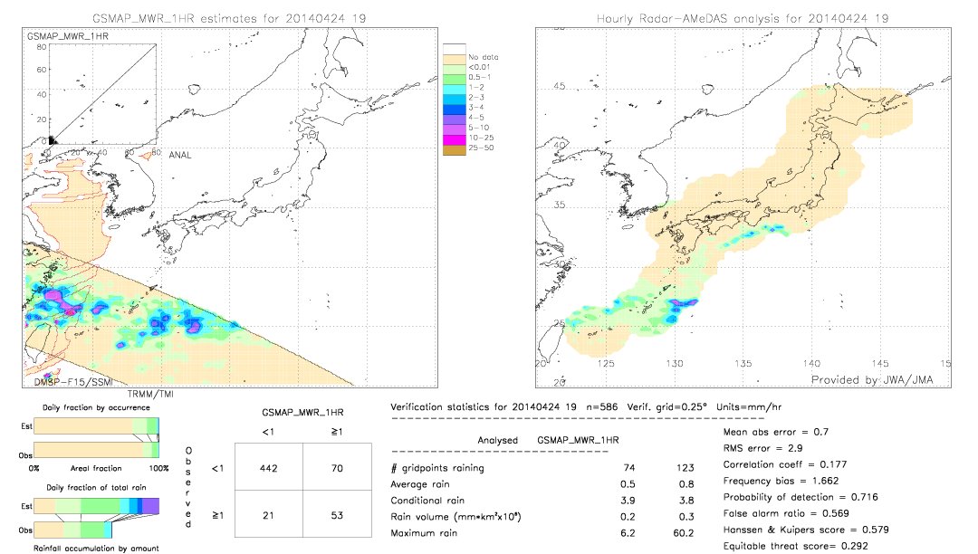 GSMaP MWR validation image.  2014/04/24 19 