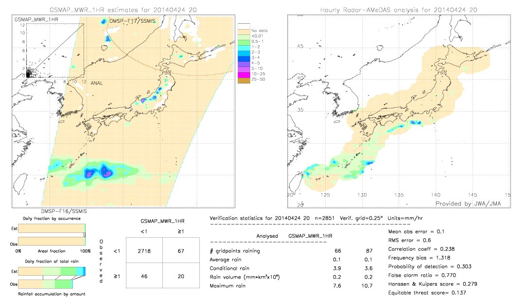 GSMaP MWR validation image.  2014/04/24 20 