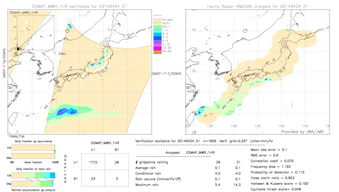 GSMaP MWR validation image.  2014/04/24 21 