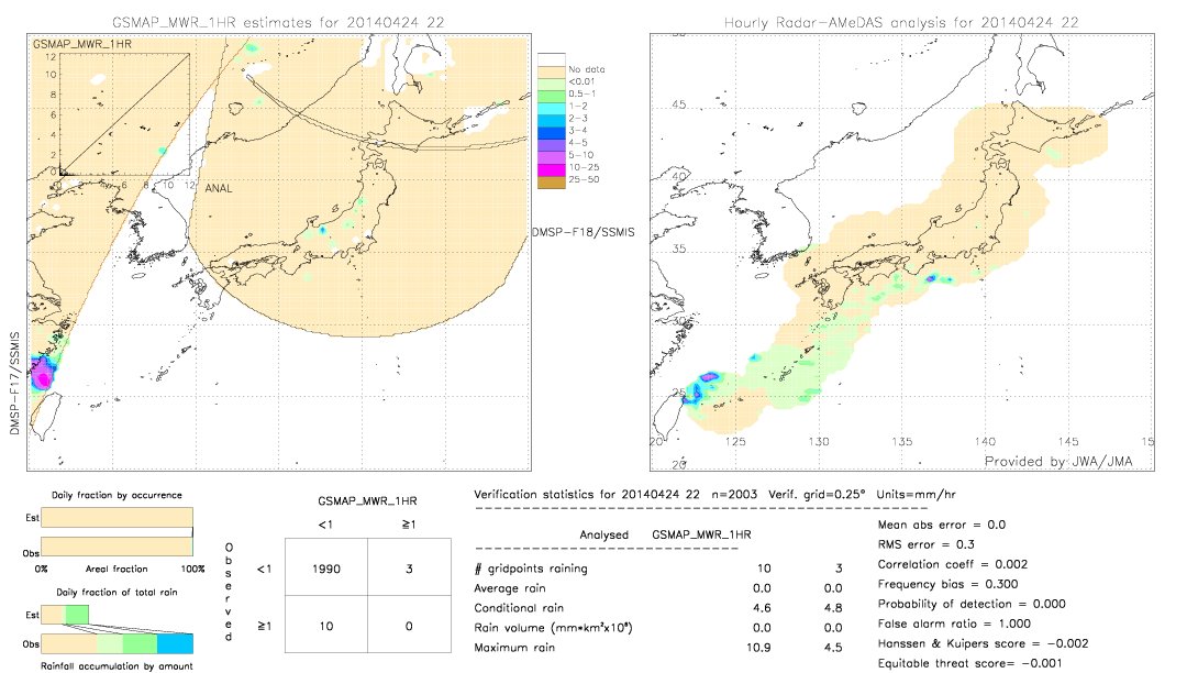 GSMaP MWR validation image.  2014/04/24 22 