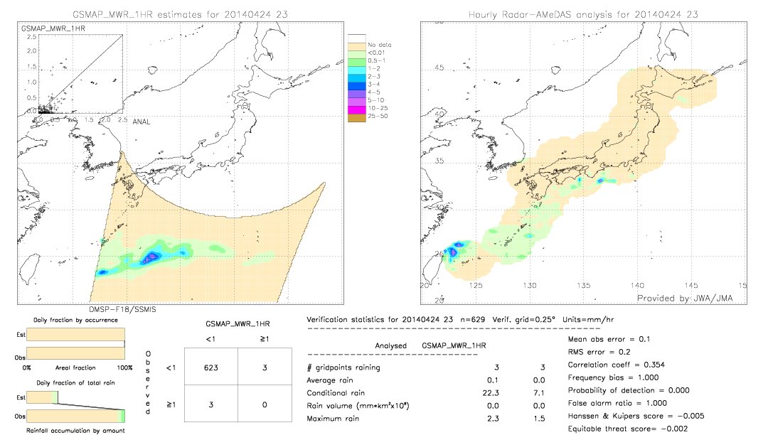 GSMaP MWR validation image.  2014/04/24 23 