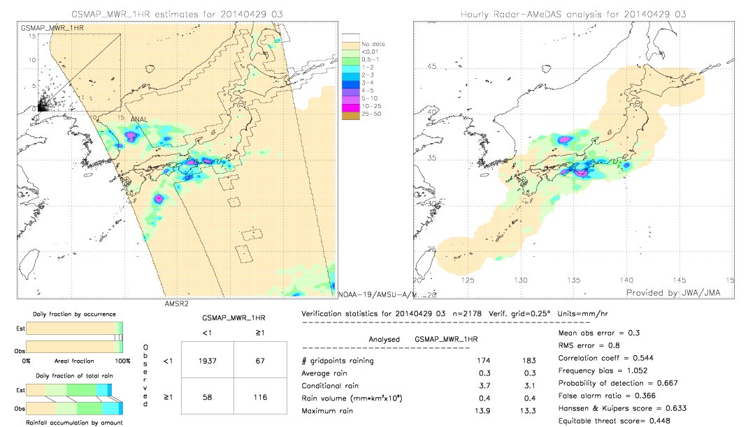 GSMaP MWR validation image.  2014/04/29 03 