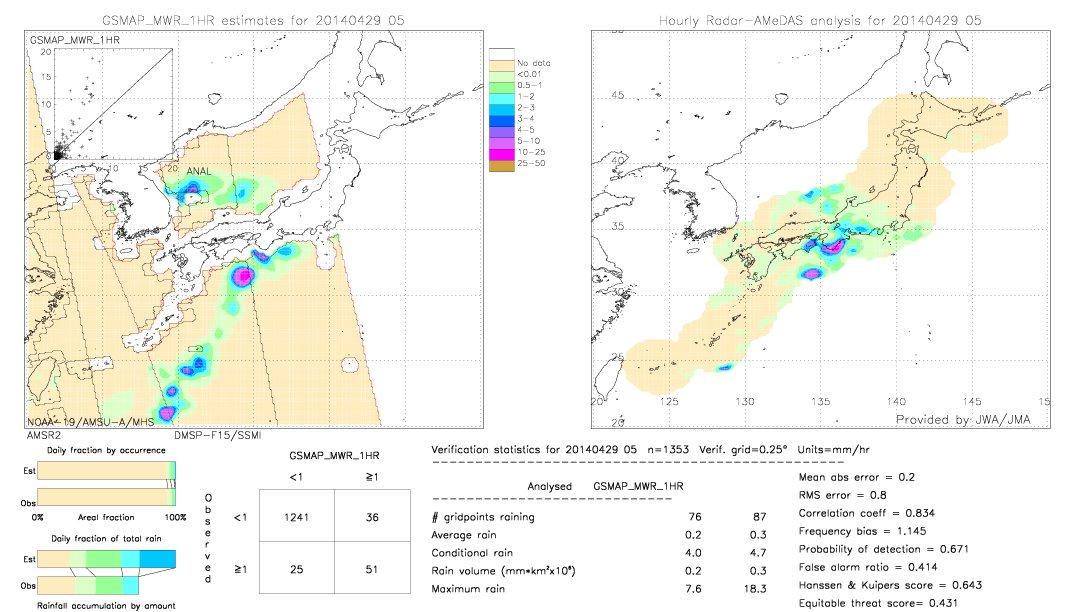 GSMaP MWR validation image.  2014/04/29 05 