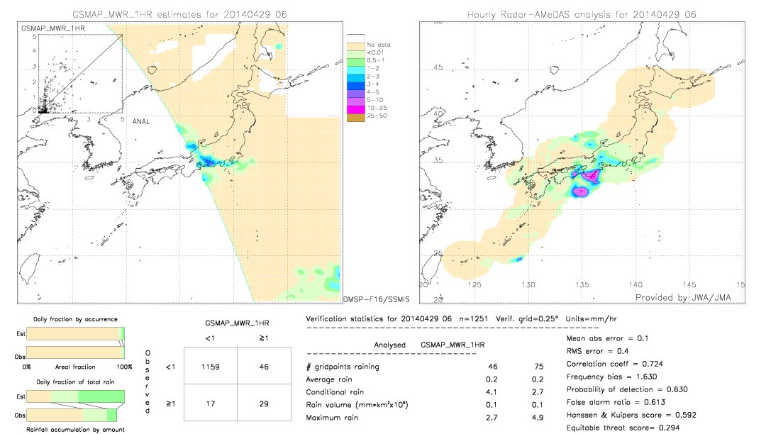 GSMaP MWR validation image.  2014/04/29 06 